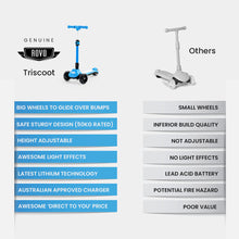 kidscarz.com.au, buy ROVO KIDS 3-Wheel Electric Scooter, Ages 3-8, Adjustable Height, Foldi, electric toy cars and more, affordable Ride ons in Australia ROVO KIDS 3-Wheel Electric Scooter, Ages 3-8, Adjustable Height, Folding, Lithium Battery, Blue from kidscarz.com.au, we sell affordable ride on toys, free shipping Australia wide, Load image into Gallery viewer, ROVO KIDS 3-Wheel Electric Scooter, Ages 3-8, Adjustable Height, Folding, Lithium Battery, Blue