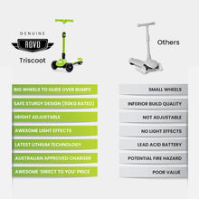 kidscarz.com.au, buy ROVO KIDS 3-Wheel Electric Scooter, Ages 3-8, Adjustable Height, Foldi, electric toy cars and more, affordable Ride ons in Australia ROVO KIDS 3-Wheel Electric Scooter, Ages 3-8, Adjustable Height, Folding, Lithium Battery, Green from kidscarz.com.au, we sell affordable ride on toys, free shipping Australia wide, Load image into Gallery viewer, ROVO KIDS 3-Wheel Electric Scooter, Ages 3-8, Adjustable Height, Folding, Lithium Battery, Green